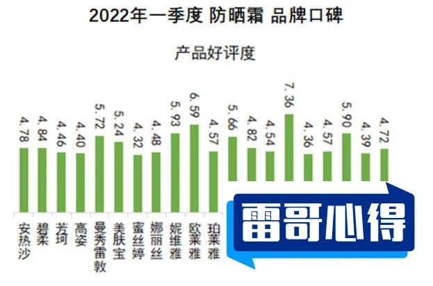 2021隔离防晒霜排行榜2025最新排名前十名榜单出炉