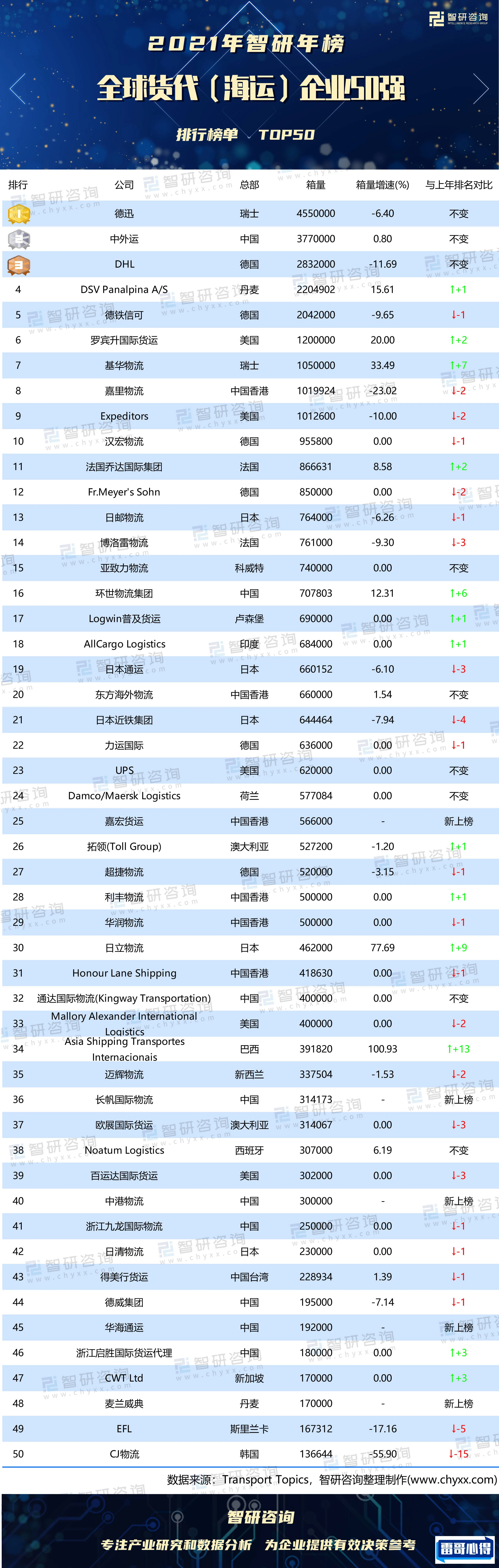全球十大贸易公司排行榜-全球500强贸易公司排名2025最新排名前十名榜单出炉