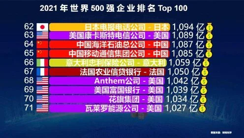 全球十大贸易公司排行榜-全球500强贸易公司排名2025最新排名前十名榜单出炉