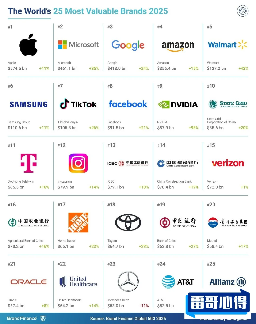全球十大贸易公司排行榜-全球500强贸易公司排名2025最新排名前十名榜单出炉