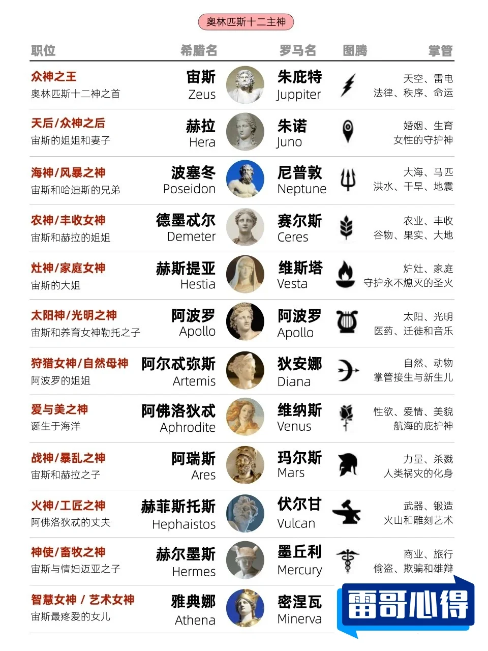 古希腊十大名人2025最新排名前十名榜单出炉