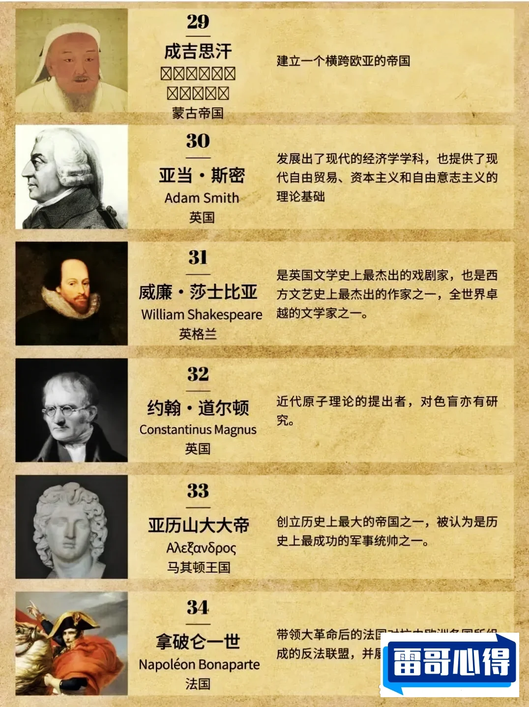 古希腊十大名人2025最新排名前十名榜单出炉