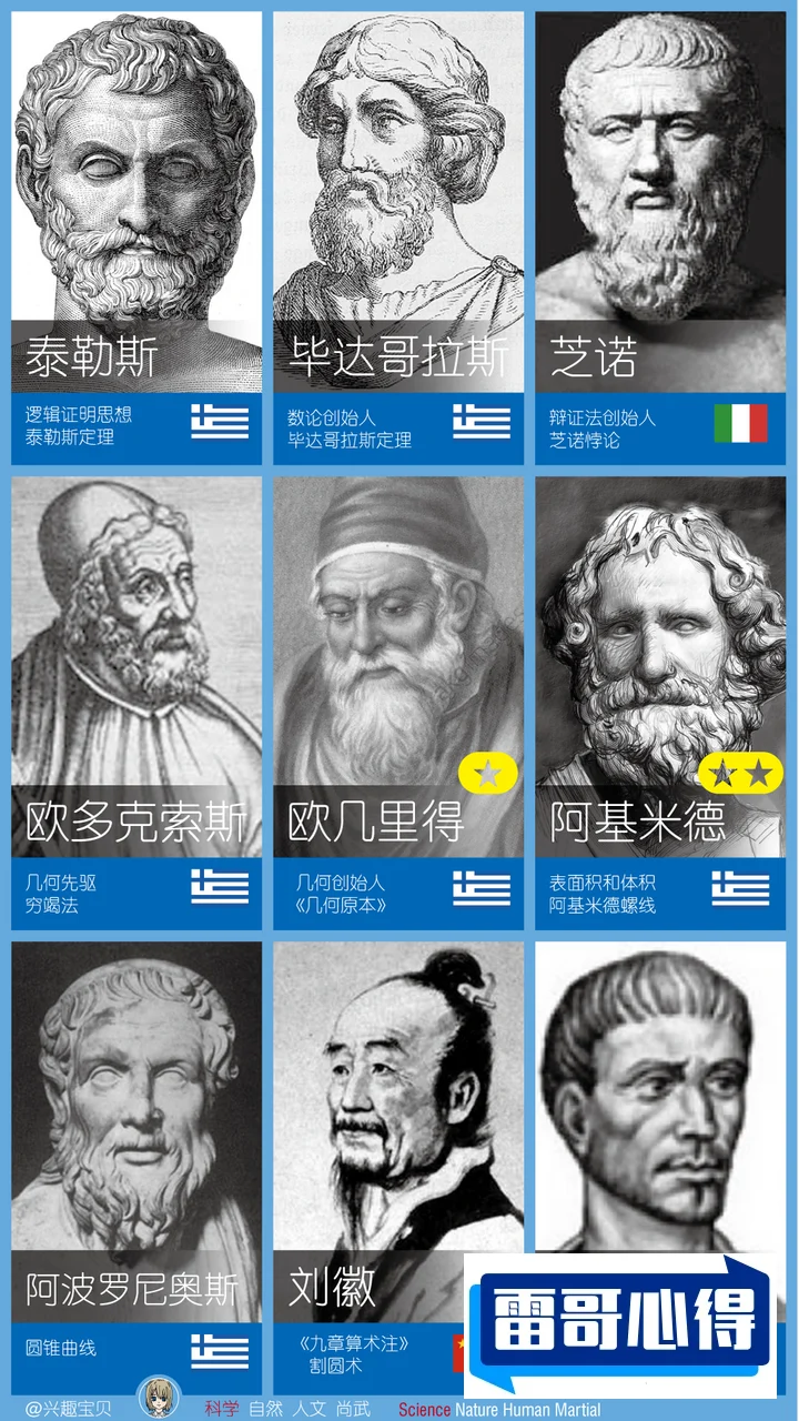 古希腊十大名人2025最新排名前十名榜单出炉