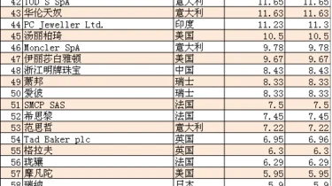 全球十大股市排行榜2025最新排名前十名榜单出炉