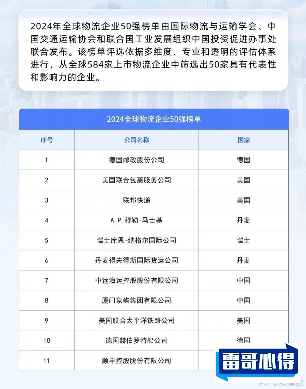 十大国际物流公司2025最新排名前十名榜单出炉