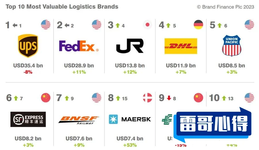十大国际物流公司2025最新排名前十名榜单出炉