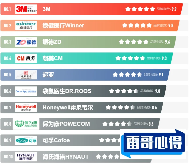 日本一次性医用口罩品牌排行榜2025最新排名前十名榜单出炉