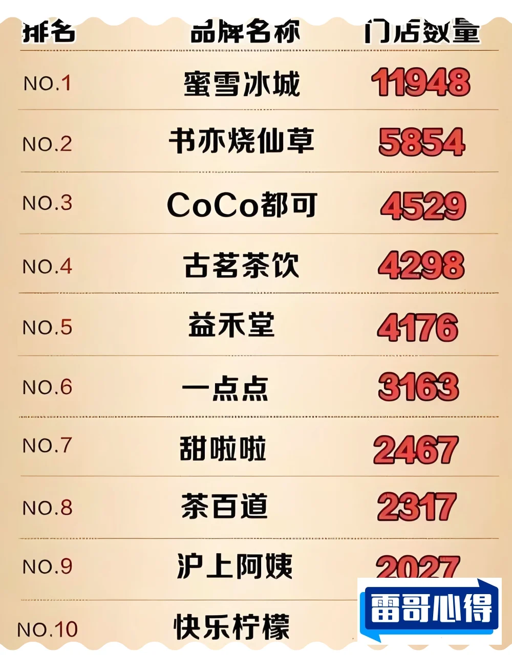 网红奶茶排名榜前10名2025最新排名前十名榜单出炉