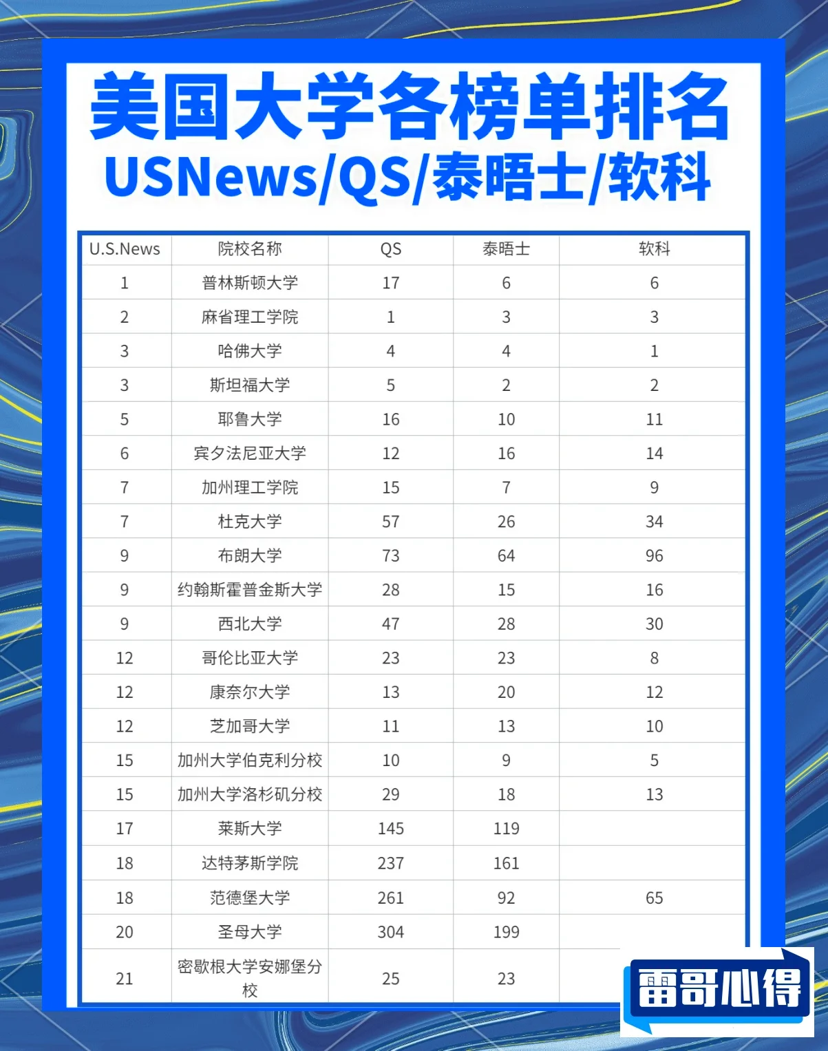 美国名牌大学排行榜2025最新排名前十名榜单出炉