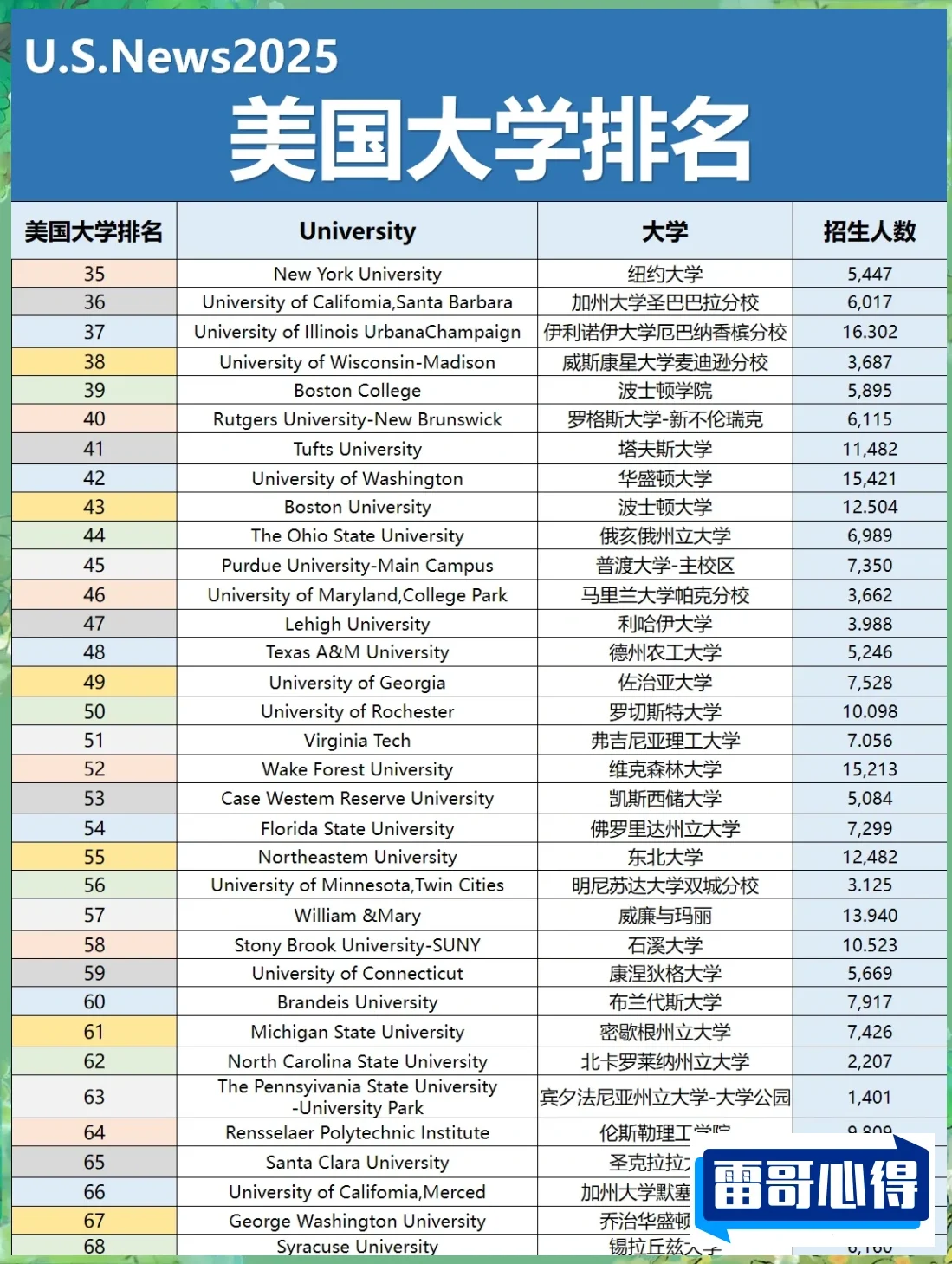 美国名牌大学排行榜2025最新排名前十名榜单出炉