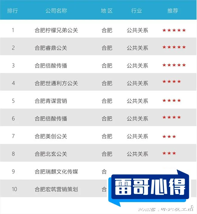 合肥十大徽菜排行榜2025最新排名前十名榜单出炉