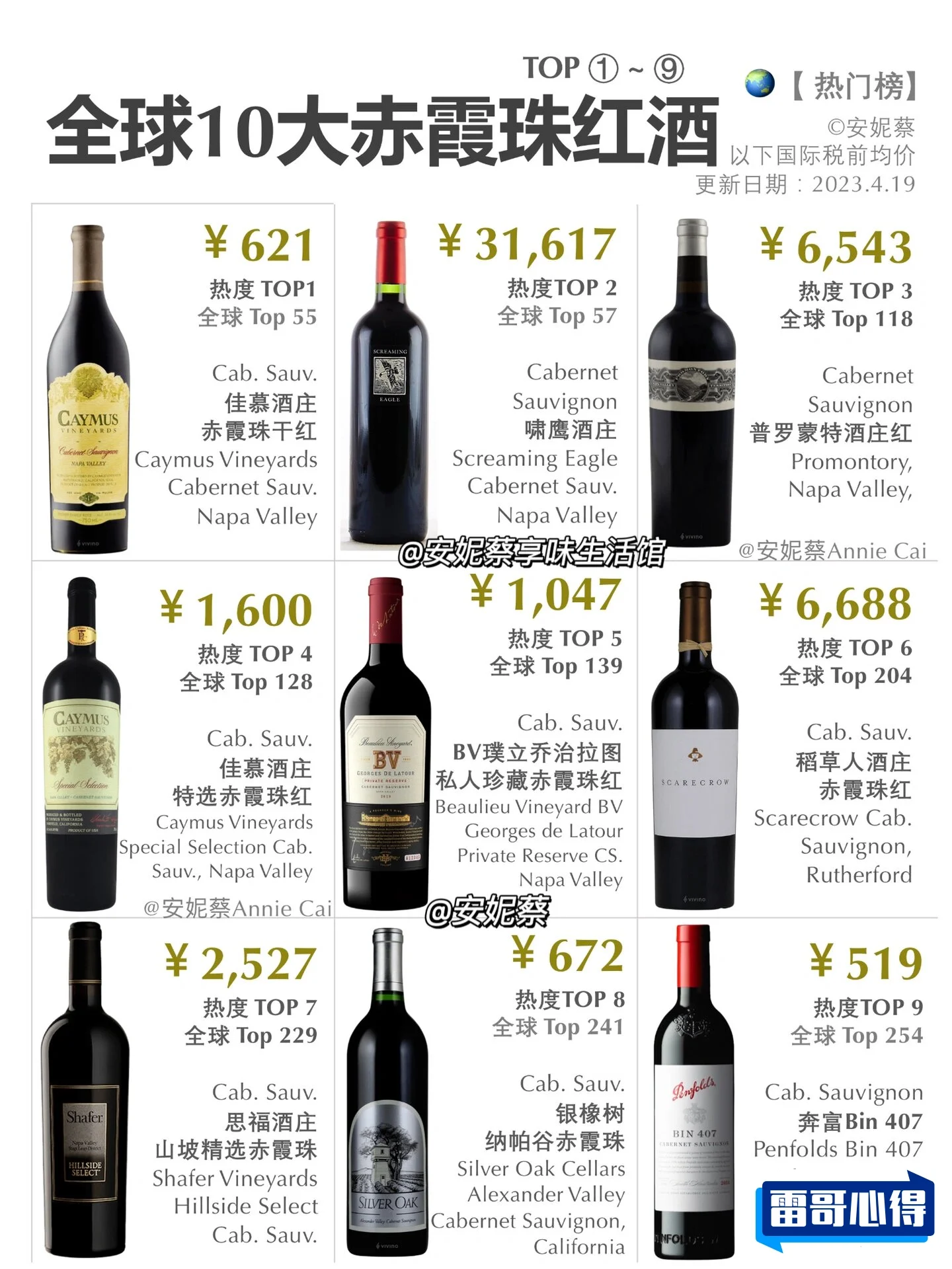 中国红酒排行榜前十名2025最新排名前十名榜单出炉