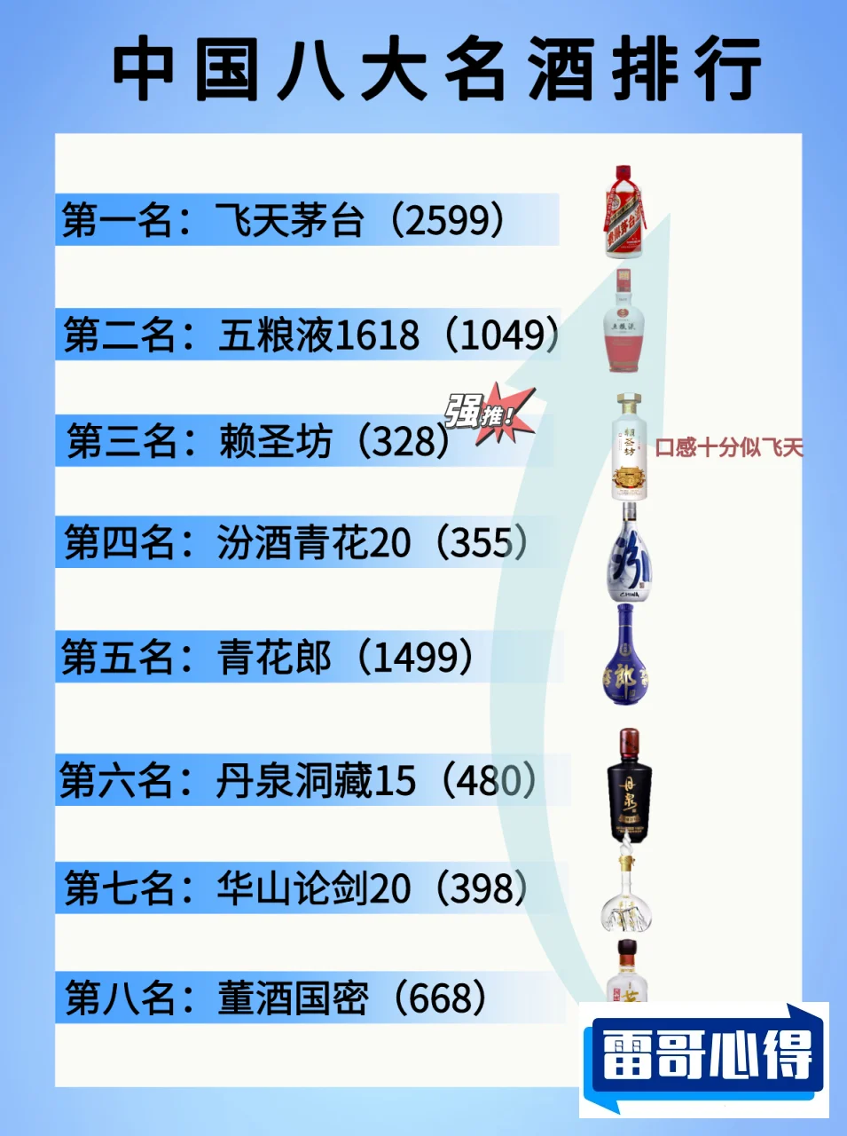 中国红酒排行榜前十名2025最新排名前十名榜单出炉