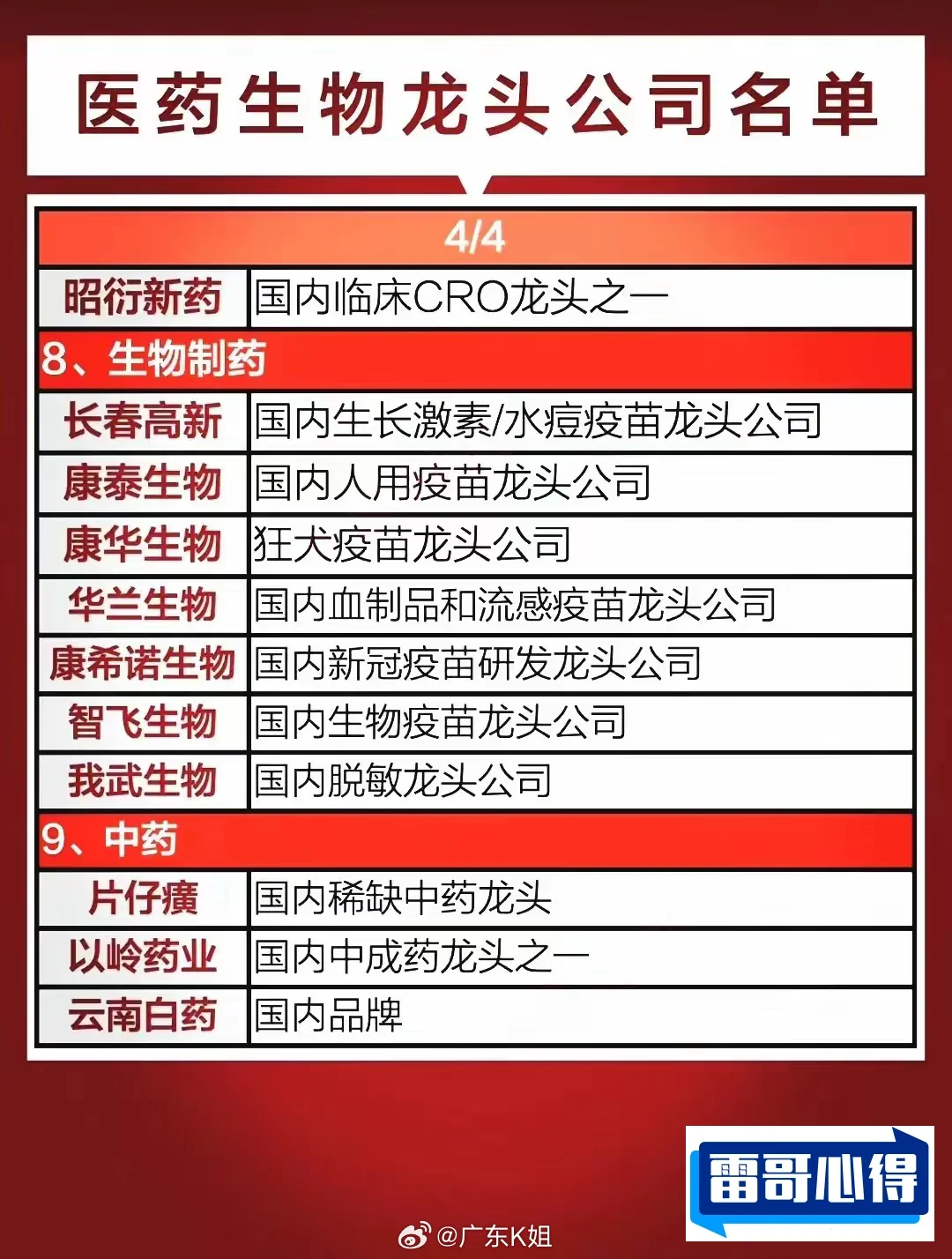 医药行业龙头股排行榜2025最新排名前十名榜单出炉