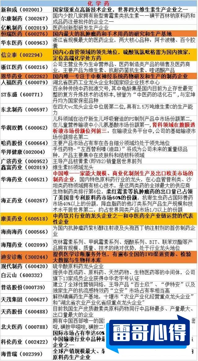 医药行业龙头股排行榜2025最新排名前十名榜单出炉