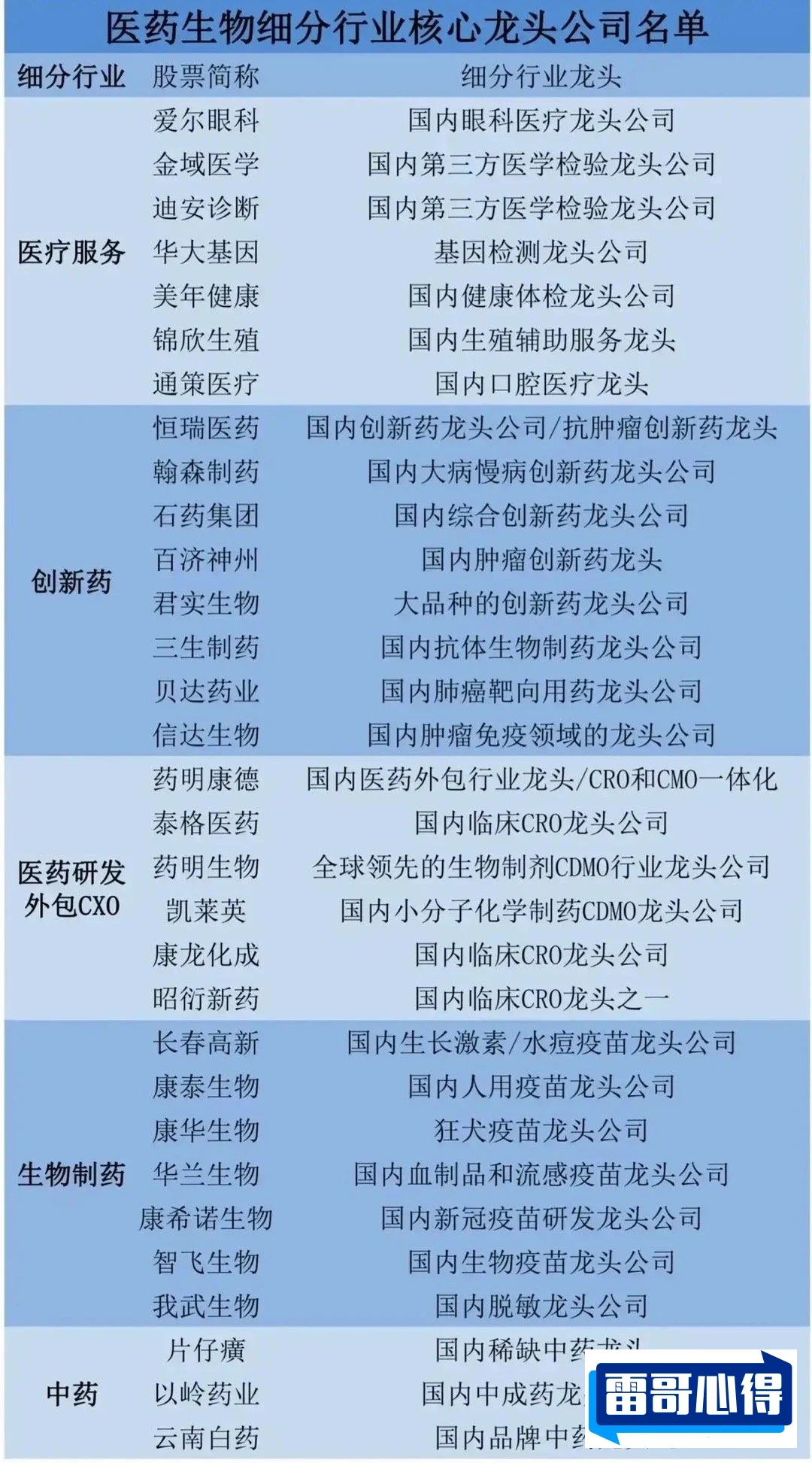 医药行业龙头股排行榜2025最新排名前十名榜单出炉