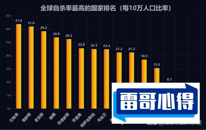 世界上自杀率特别高的十个国家2025最新排名前十名榜单出炉