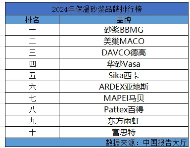 保温材料品牌排行榜前十名2025最新排名前十名榜单出炉