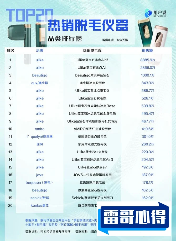 脱毛仪十大品牌排行榜2025最新排名前十名榜单出炉