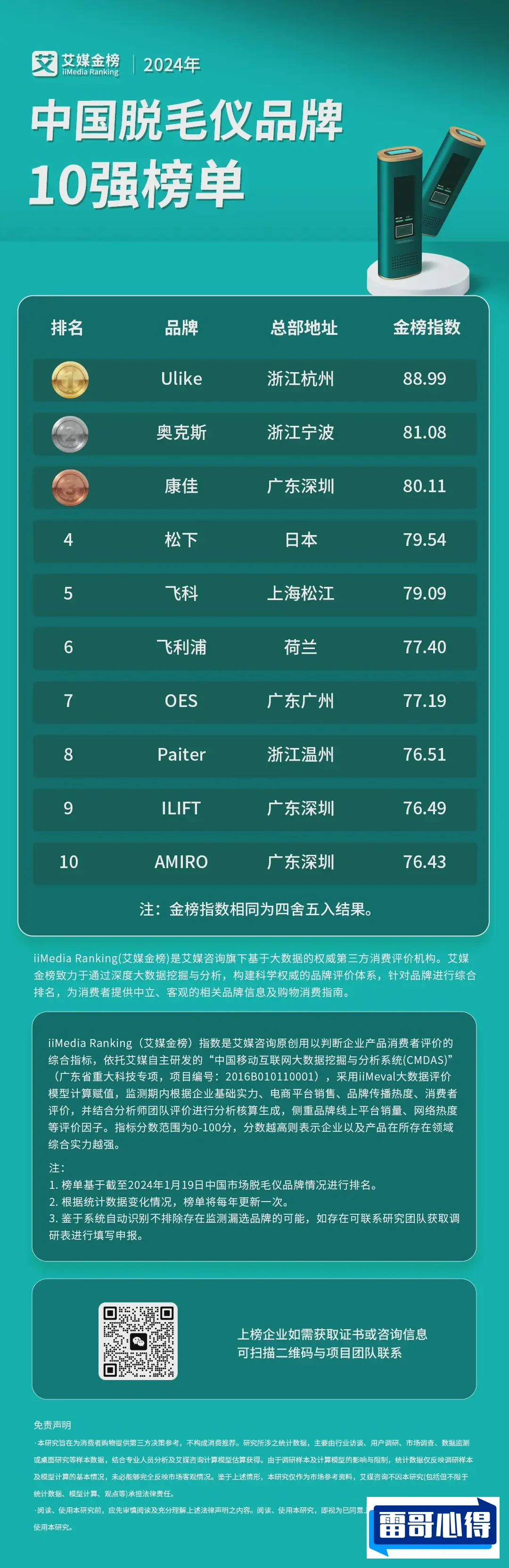 脱毛仪十大品牌排行榜2025最新排名前十名榜单出炉