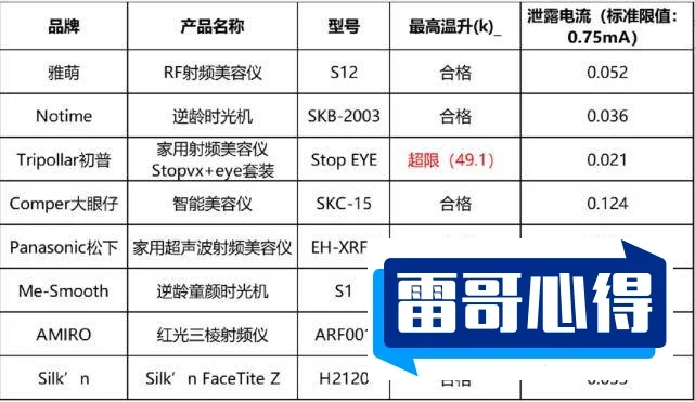 微电流美容仪品牌排行榜2025最新排名前十名榜单出炉