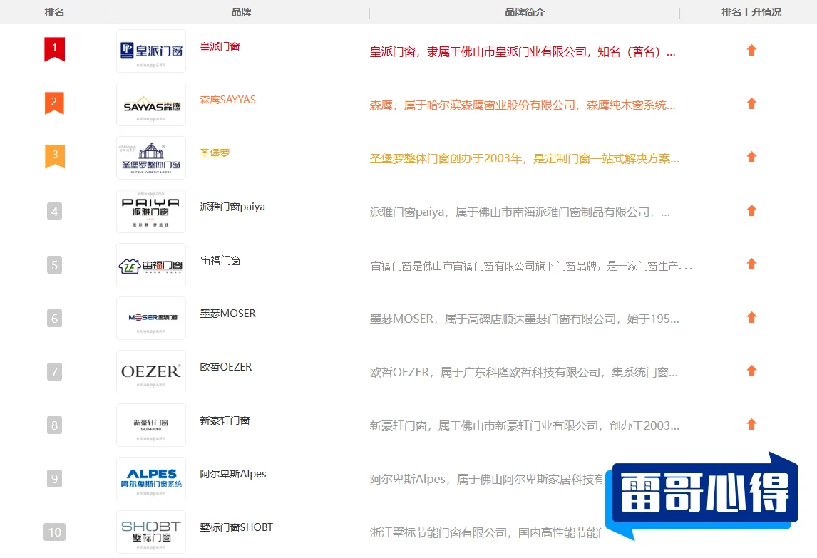 考勤门禁十大品牌排行榜2025最新排名前十名榜单出炉
