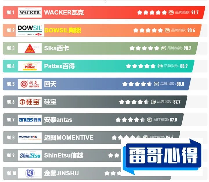 胶水哪个牌子好2025近期排名前十名分析