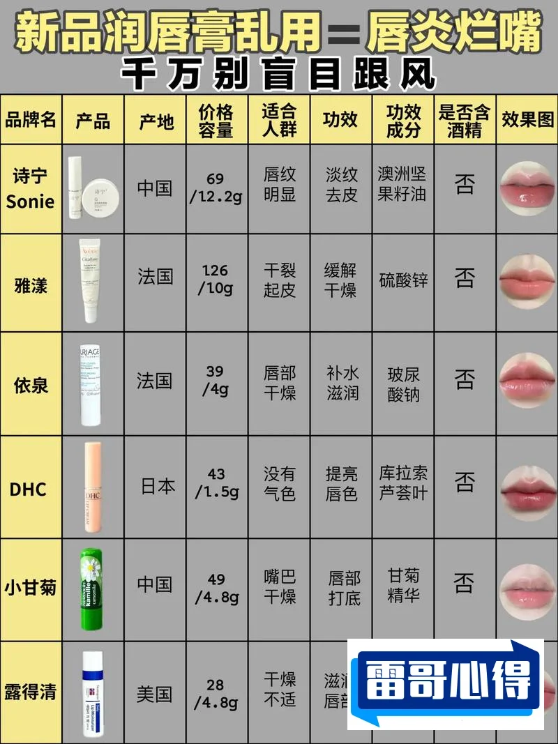保湿滋润唇膏排行榜2025近期排名前十名分析