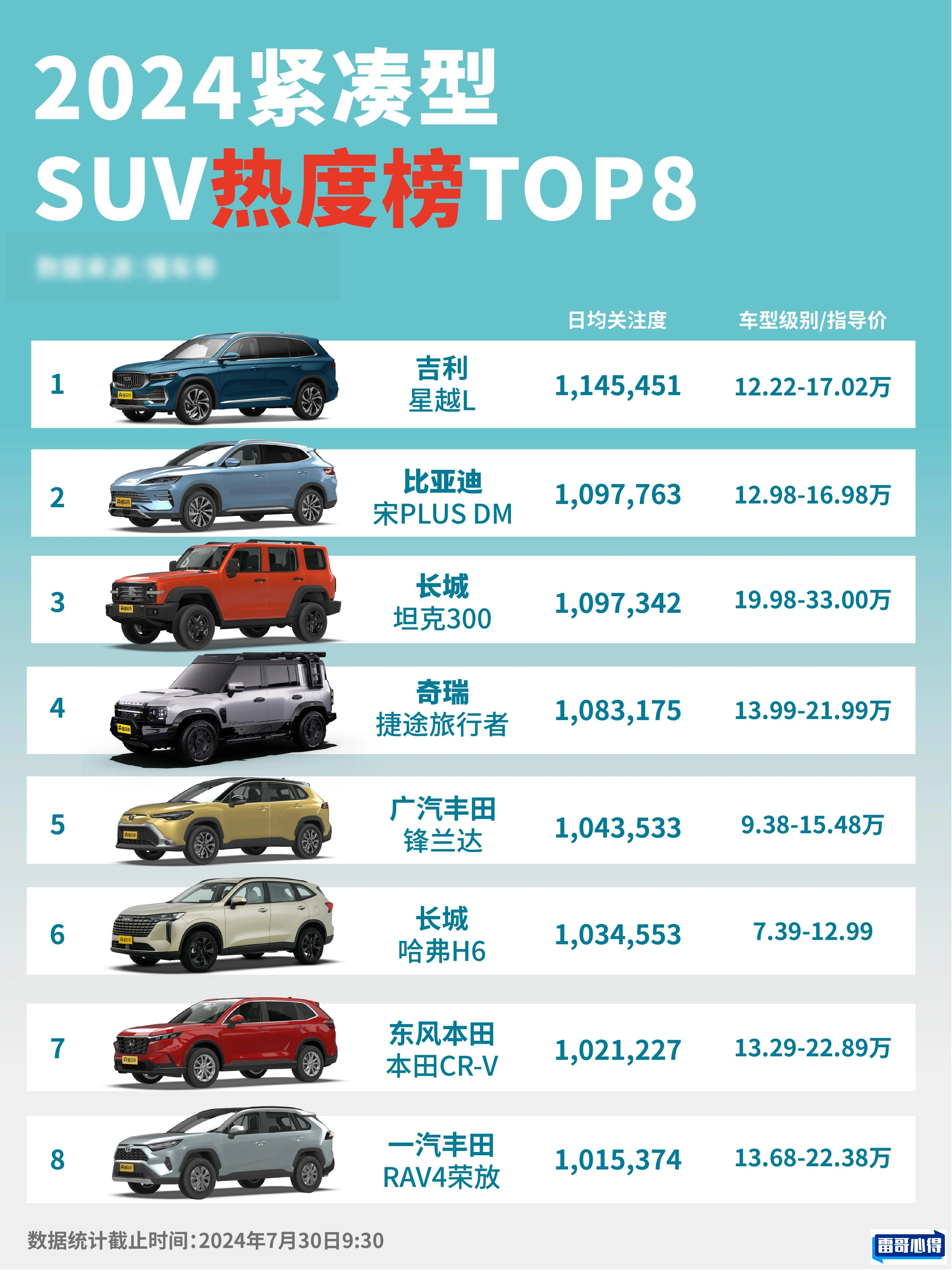25万左右的SUV车排行榜2025近期排名前十名分析