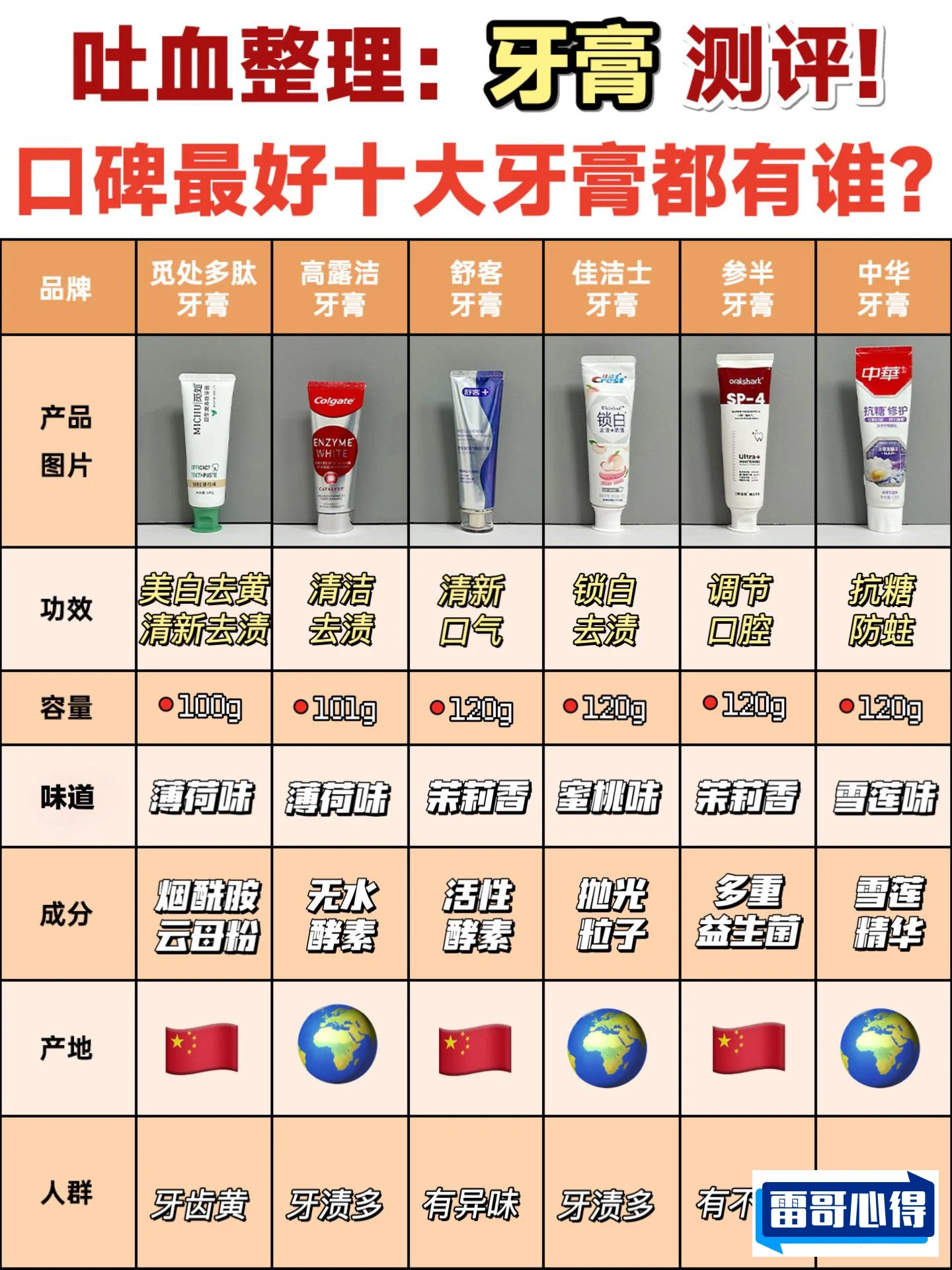 十大进口牙膏品牌排行榜2025近期排名前十名分析