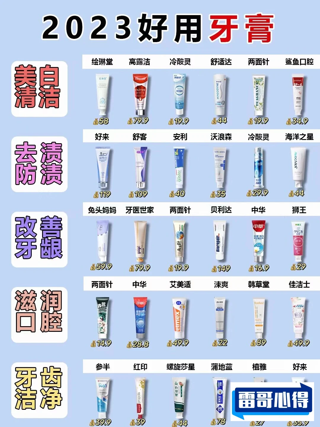 十大进口牙膏品牌排行榜2025近期排名前十名分析