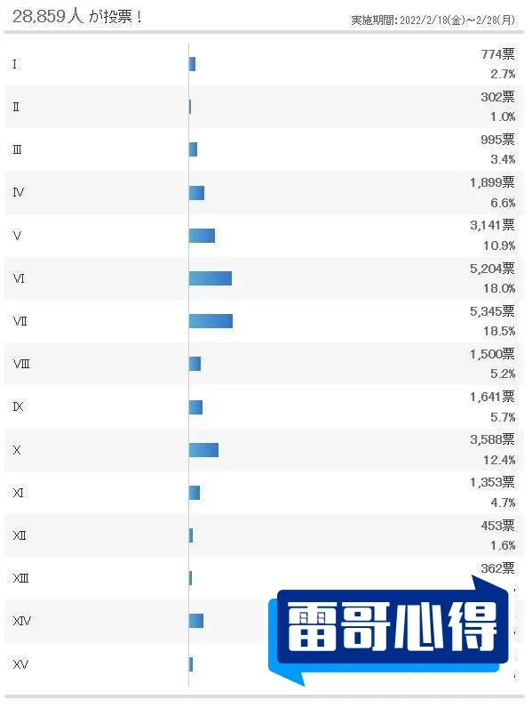 头上布满6万蜜蜂2025近期排名前十名分析