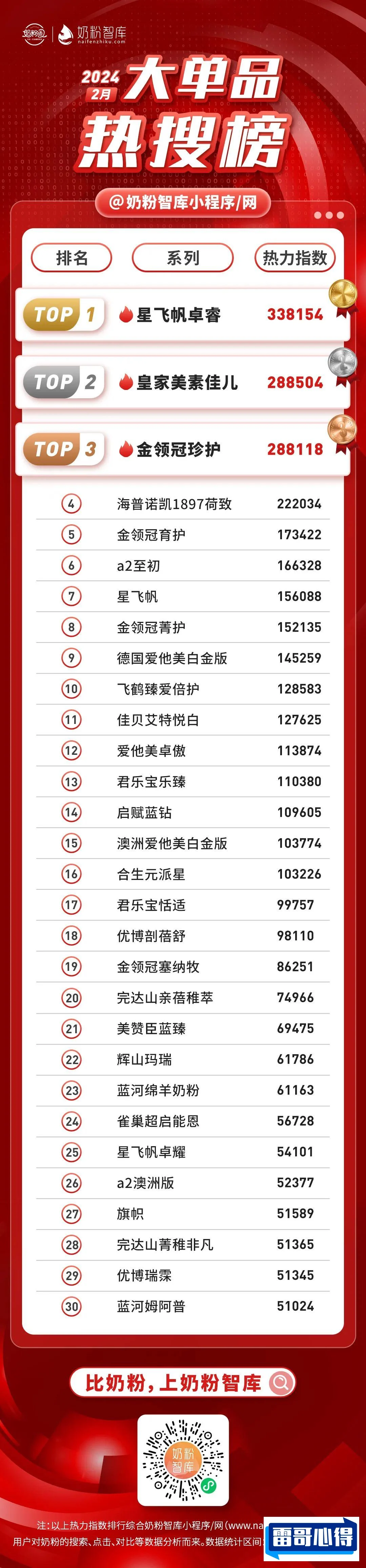 全球奶粉品牌排行榜2025近期排名前十名分析