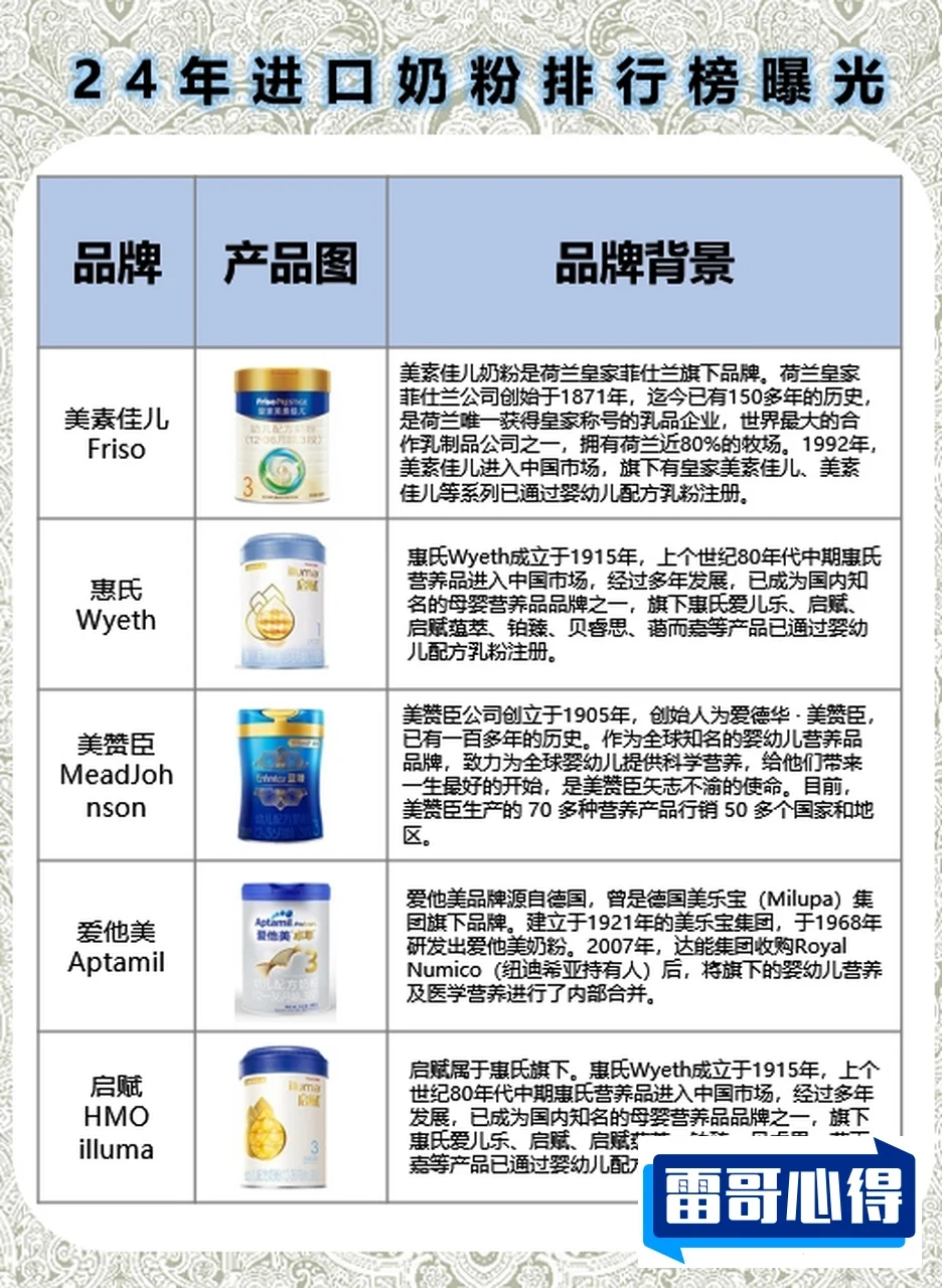 全球奶粉品牌排行榜2025近期排名前十名分析