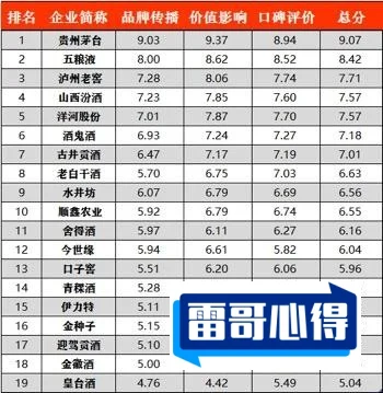 江西白酒品牌排行榜2025近期排名前十名分析
