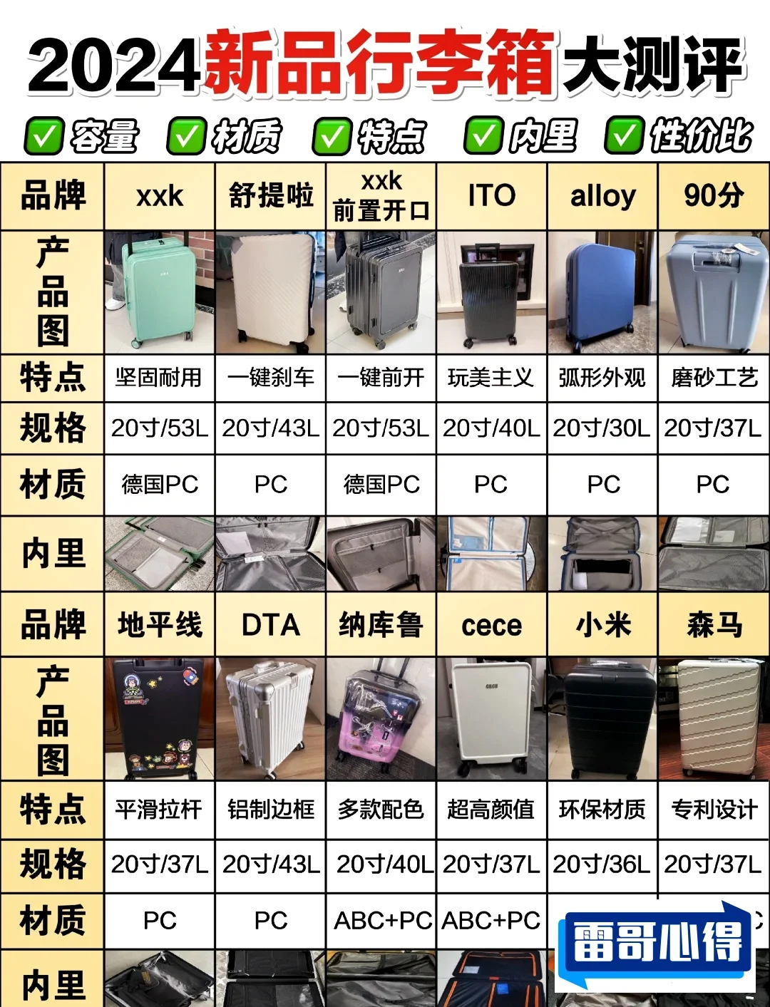 旅行箱品牌排行榜2025近期排名前十名分析