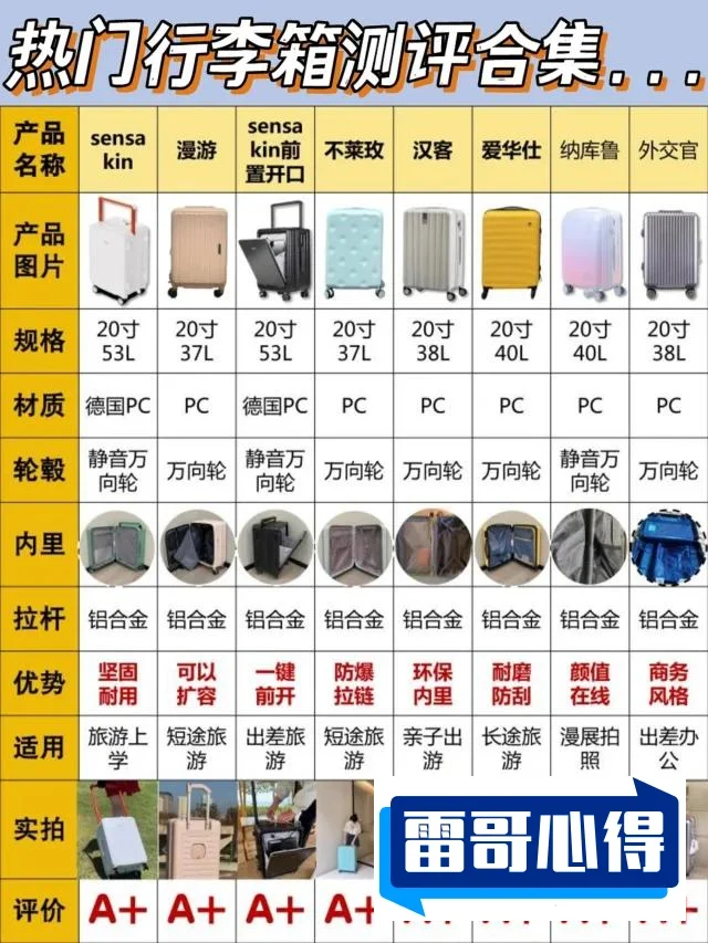 旅行箱品牌排行榜2025近期排名前十名分析