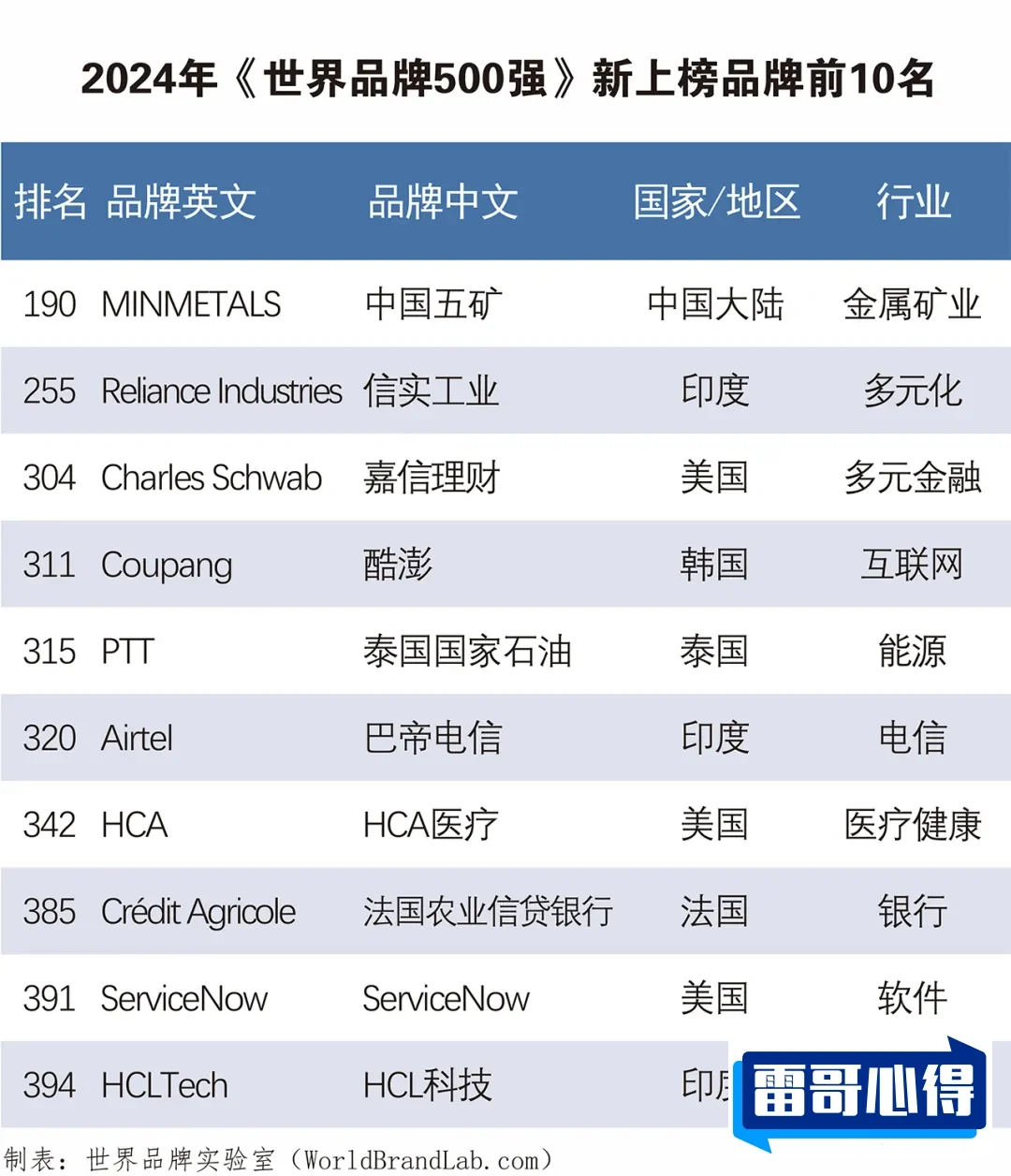 国际婚纱品牌排行榜2025特别新排名前十名分析