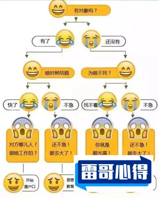 各省逼婚率排行榜2025特别新排名前十名分析