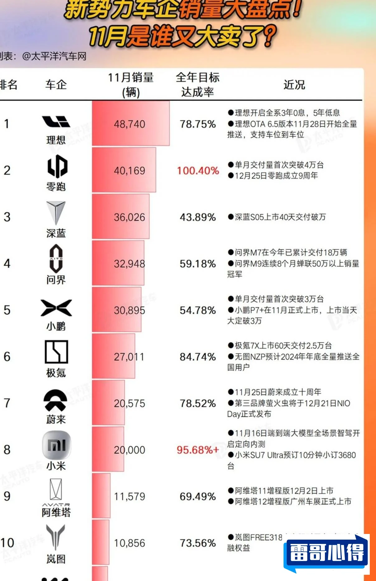 特别值得和特别不值得购买的汽车排行榜2025特别新排名前十名分析