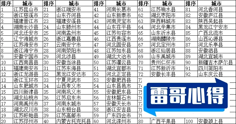 全球特别具潜力新兴城市排行榜2025特别新排名前十名分析