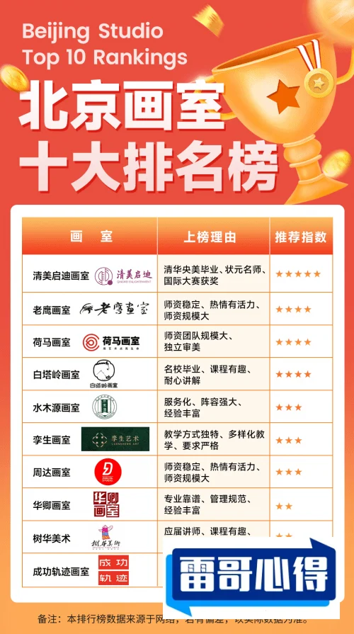 画室排名前十位2025特别新排名前十名分析