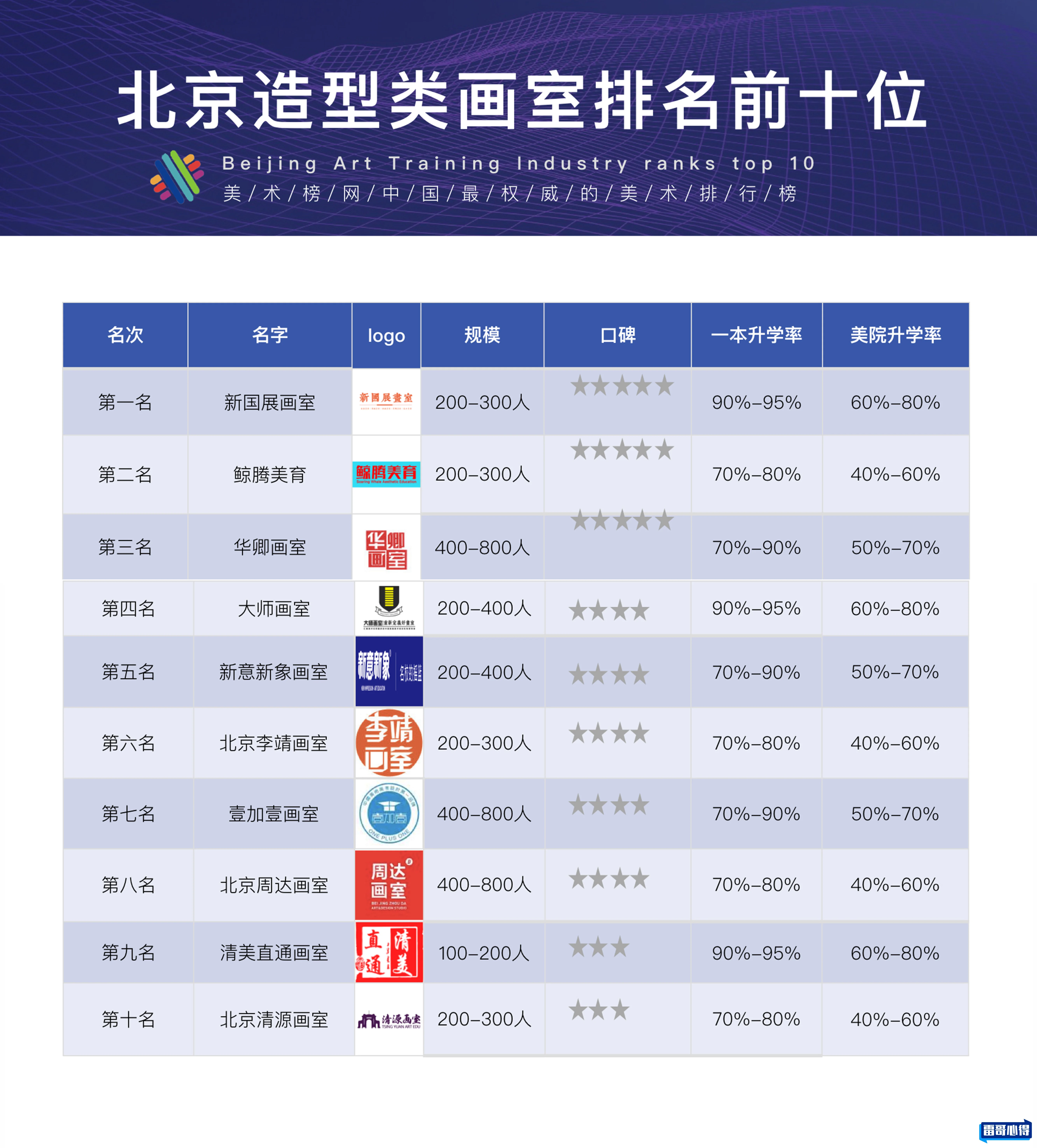 画室排名前十位2025特别新排名前十名分析