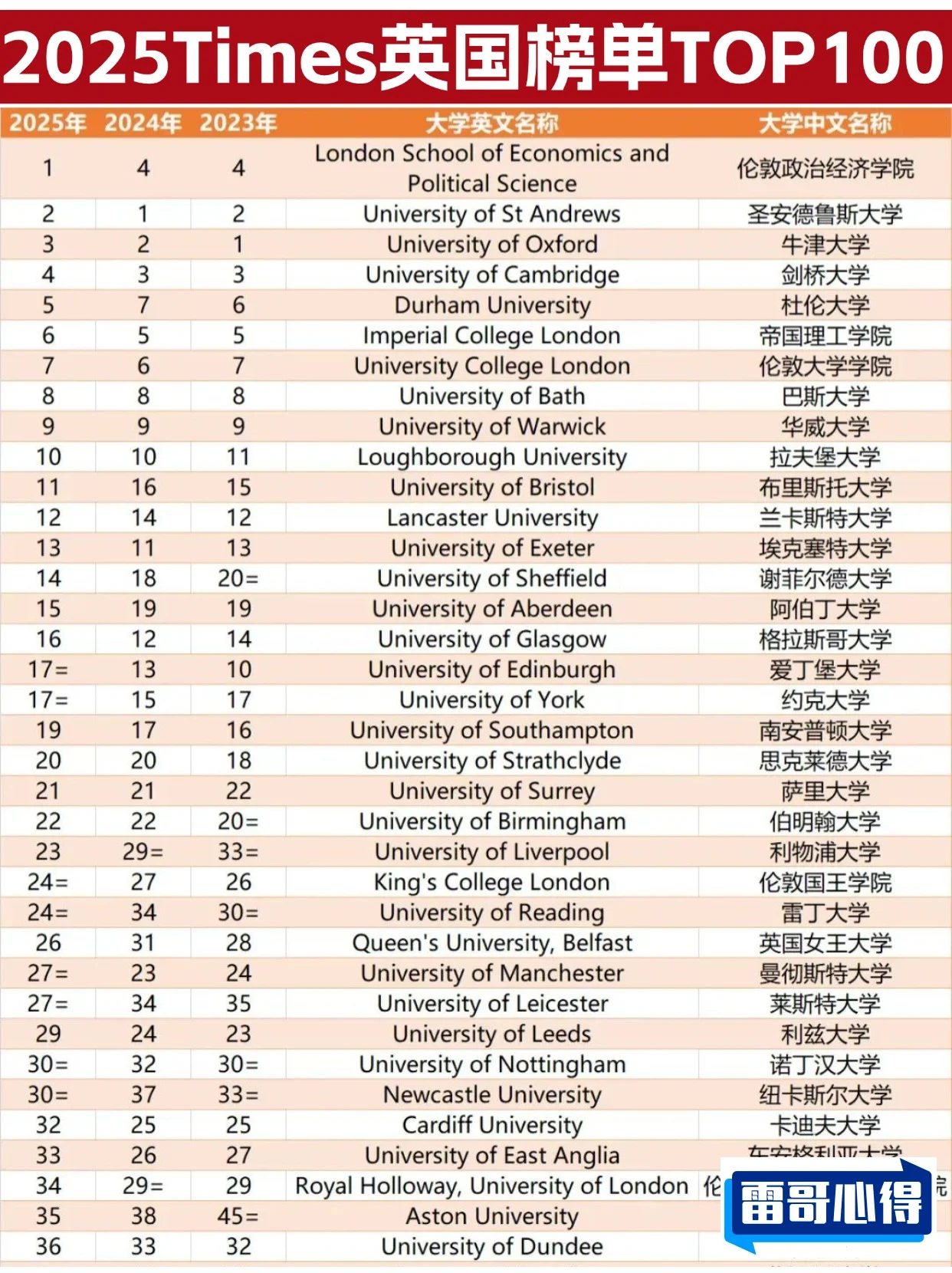 英国十大名牌大学2025近期排名前十名榜单出炉