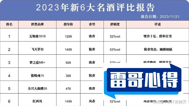 国内特别贵的白酒前十2025最新排名前十名榜单出炉