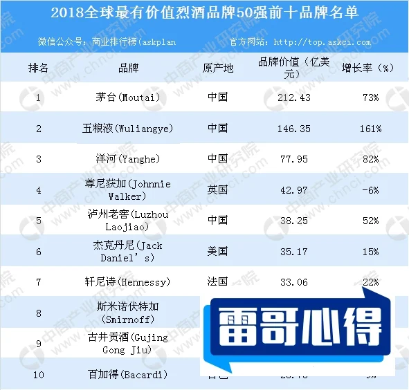 国内特别贵的白酒前十2025最新排名前十名榜单出炉