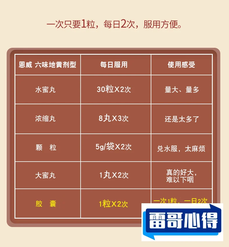 十大六味地黄丸品牌排行榜2025最新排名前十名榜单出炉