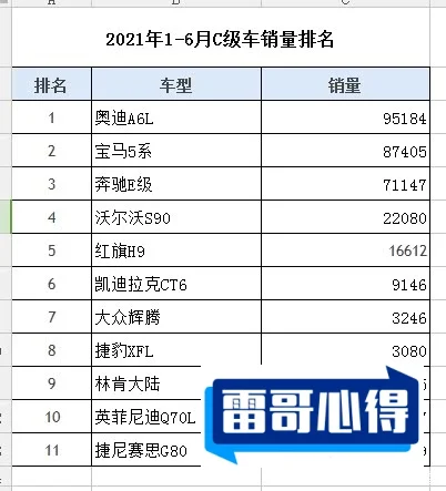 2021年10月德系C级轿车销量排行榜2025最新排名前十名榜单出炉