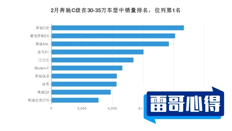 2021年10月德系C级轿车销量排行榜2025最新排名前十名榜单出炉