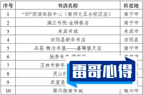 长沙有名的书店排行榜2025最新排名前十名榜单出炉